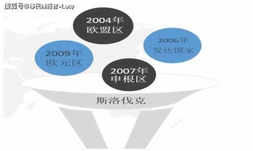 提不了审核被拒原因及解决方法 提不了审核被拒原因及解决方法