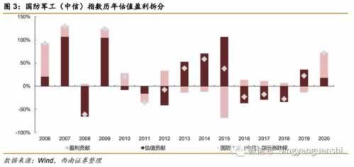风控审核被拒最佳解决办法 风控审核被拒最佳解决办法