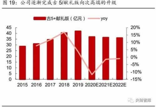 大额取款通道申请 大额取款通道申请