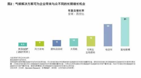 审核失败如何处理