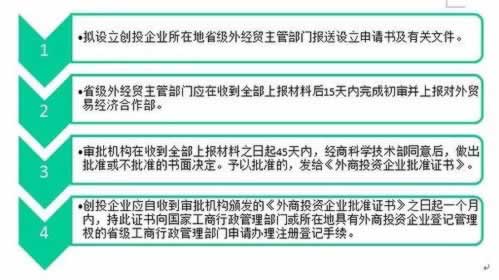 审核被拒如何快速解决