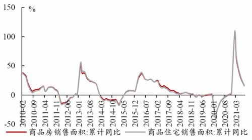 出款审核流程监控指标 出款审核流程监控指标
