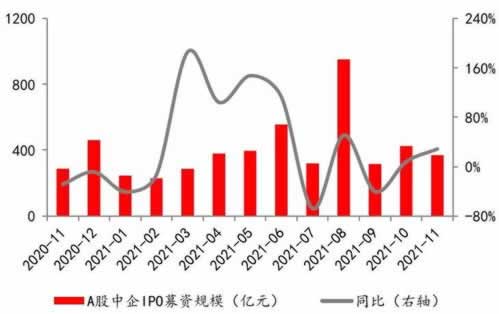 提不了如何进行高效审核