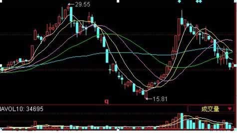 风控审核等待时间太久