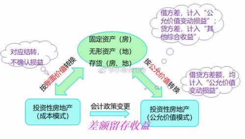 存折取款流程 存折取款流程