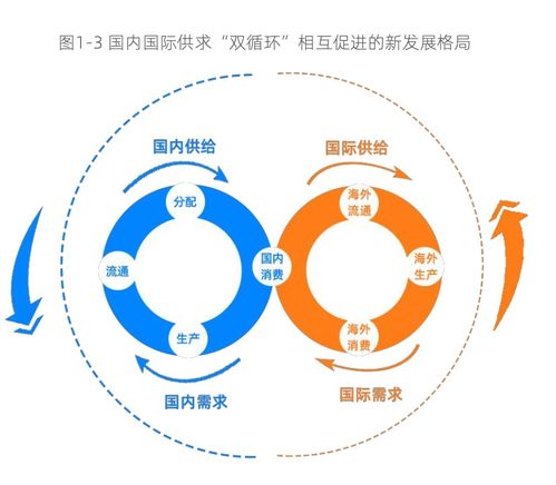 【揭秘】数据网慢的五大原因，你中招了吗？